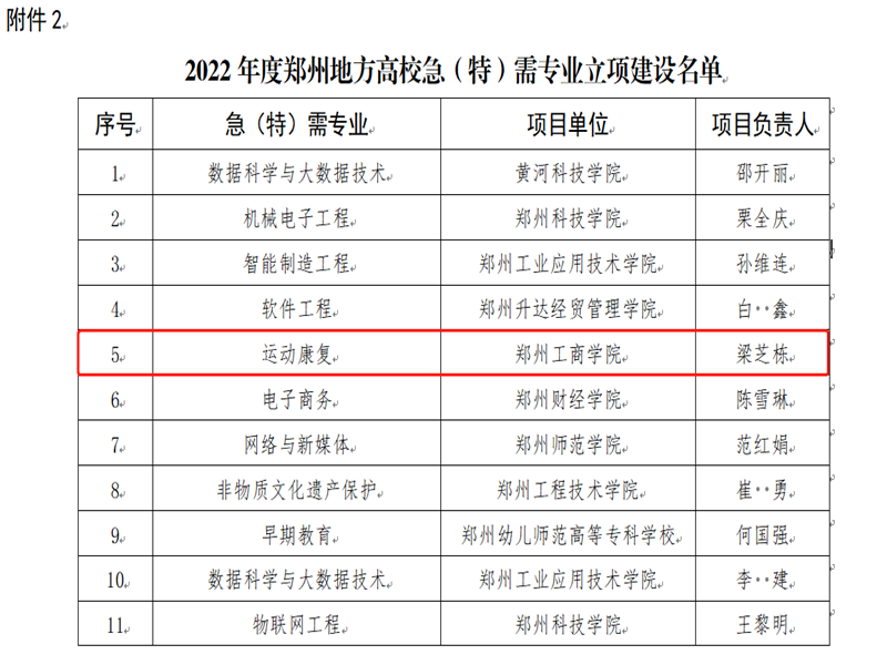 我校运动康复专业获批2022年度郑州地方高校急（特）需专业建设项目