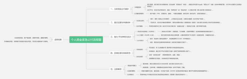 防范网络安全与反诈指南