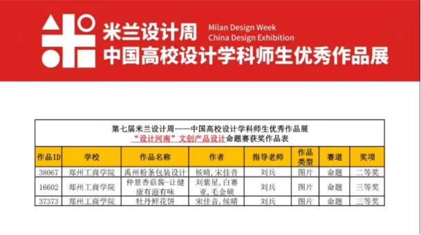 喜报！我校学子在第七届米兰设计周命题赛全国总决赛中荣获佳绩